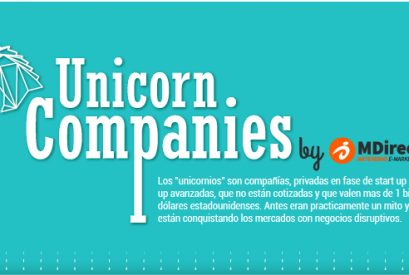 Empresas unicornio: ¿La burbuja de la start-up tecnológica?